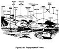 Terms-topography.jpg