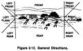 Terms-direction.jpg